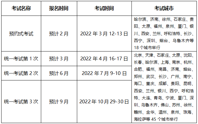 超全|2022年金融從業(yè)考試時(shí)間匯總！重大變化立即了解