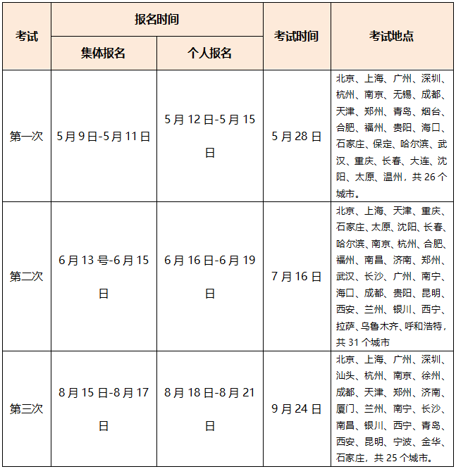 超全|2022年金融從業(yè)考試時(shí)間匯總！重大變化立即了解