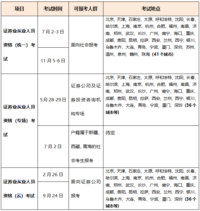 超全|2022年金融從業(yè)考試時(shí)間匯總！重大變化立即了解