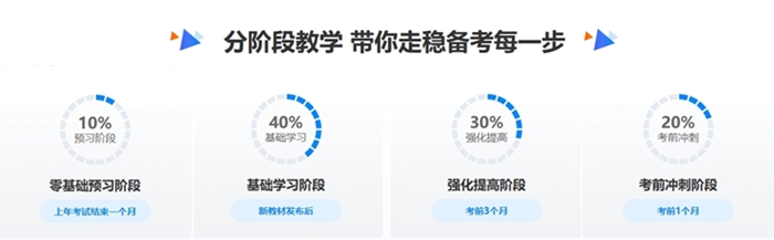 2022年初級(jí)會(huì)計(jì)考試這么多課程，我到底買哪個(gè)呢？