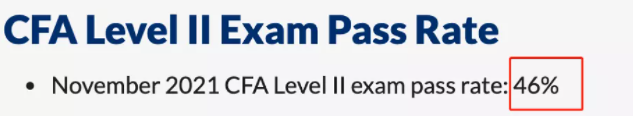 11月CFA二級成績曝光！通過率再創(chuàng)新高??！