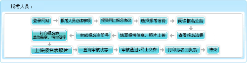 河南2022高會報名入口即將關閉 如何確認報名成功？