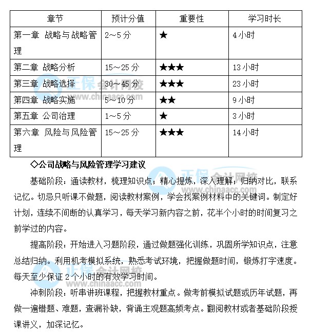 注會戰(zhàn)略備考基礎(chǔ)較好！2022想同時(shí)報(bào)考多科 應(yīng)如何規(guī)劃學(xué)習(xí)？