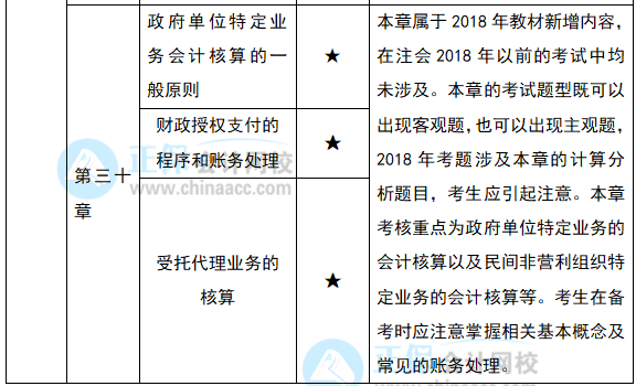 2022注會《會計》預(yù)習(xí)計劃第十二周（第28-30章）