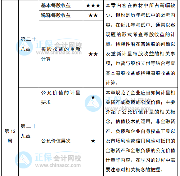 2022注會《會計》預(yù)習(xí)計劃第十二周（第28-30章）