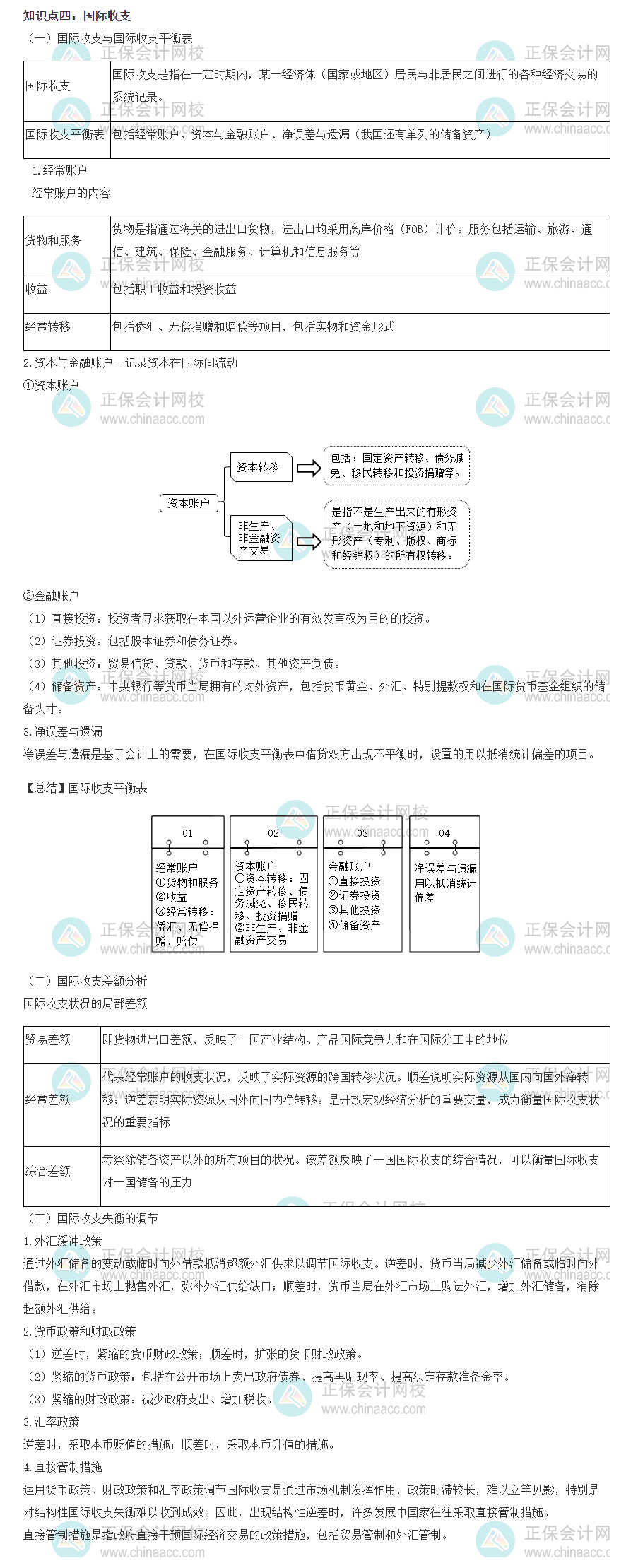 初級經(jīng)濟(jì)師基礎(chǔ)知識考點