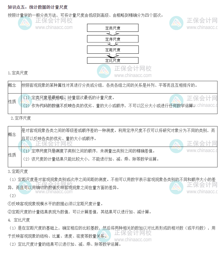 初級經(jīng)濟(jì)師基礎(chǔ)知識精選