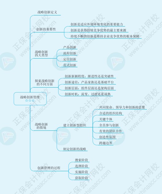 注會《戰(zhàn)略》思維導(dǎo)圖請查收！梳理知識點不再愁！