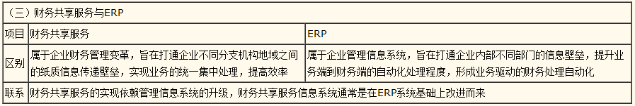 2022高級會計師知識點(diǎn)答疑精華——財務(wù)共享服務(wù)于ERP