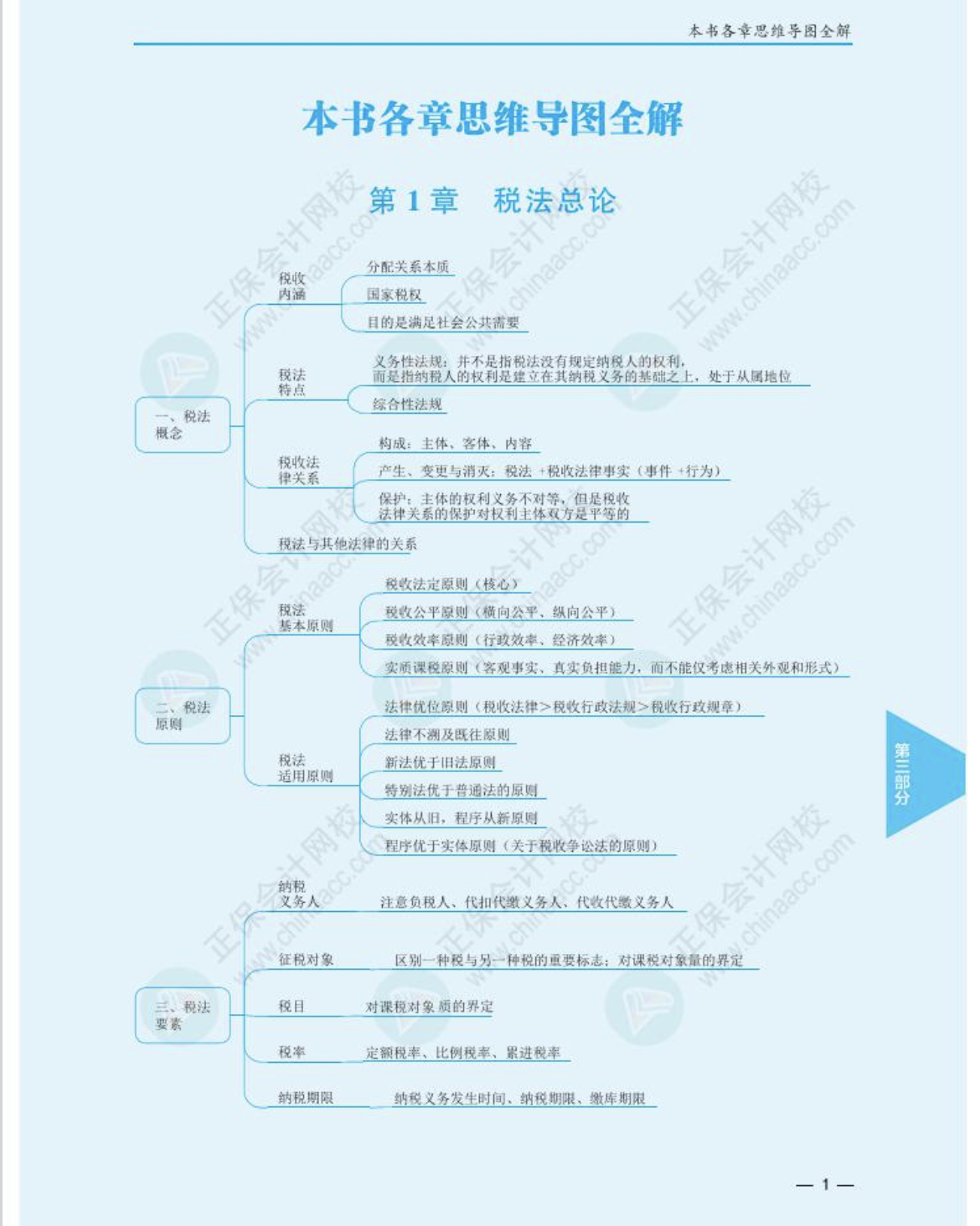 注冊(cè)會(huì)計(jì)師《稅法》思維導(dǎo)圖