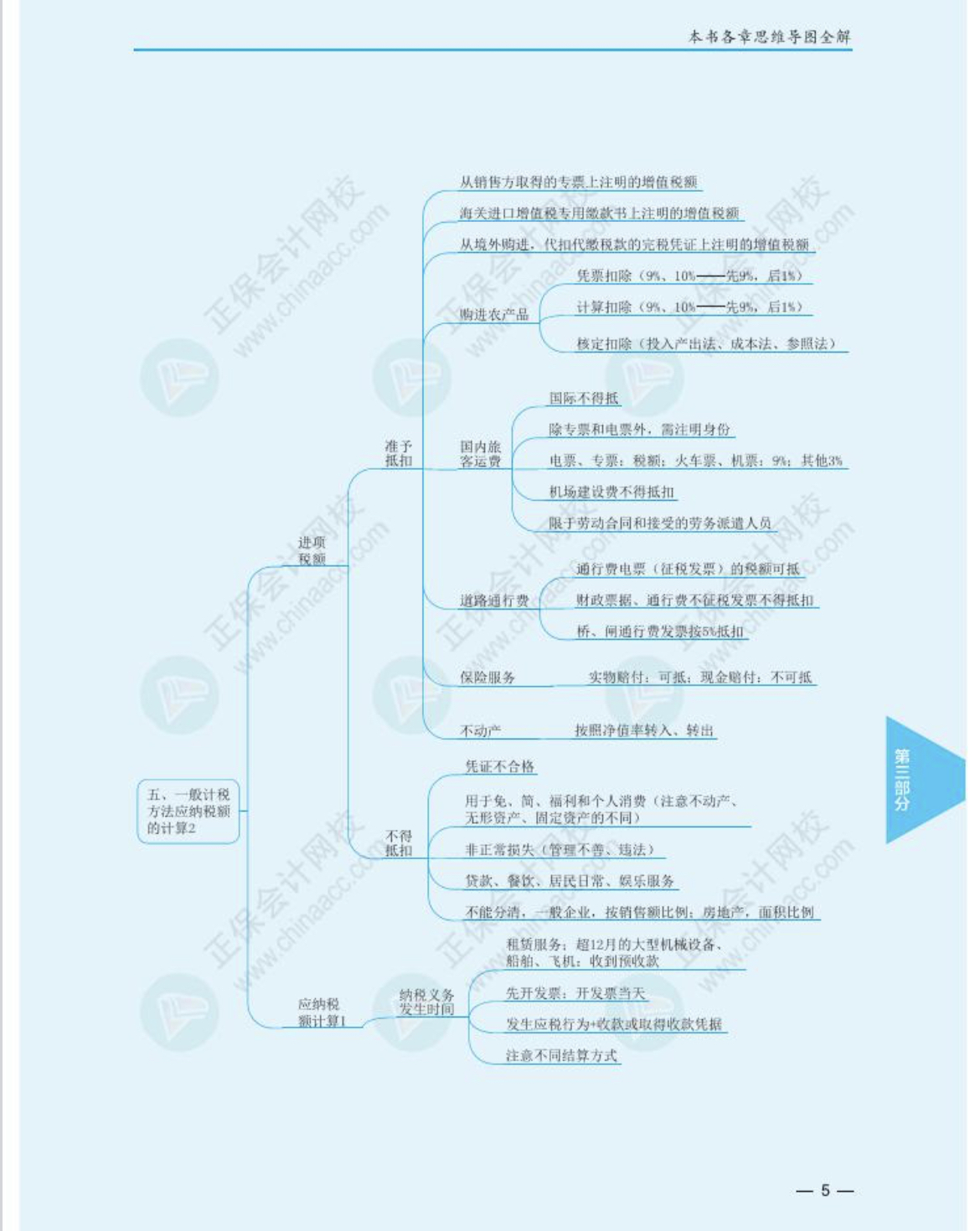 注冊(cè)會(huì)計(jì)師《稅法》思維導(dǎo)圖