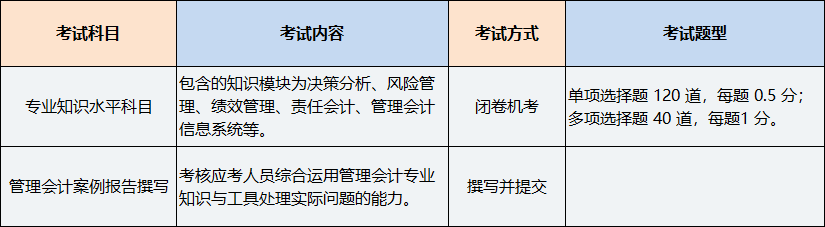 中級管理會(huì)計(jì)師考試科目及題型