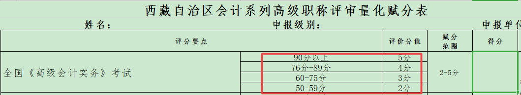 競爭激烈 2021年高會金榜最低分為91分！