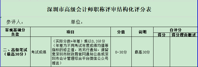 競爭激烈 2021年高會金榜最低分為91分！