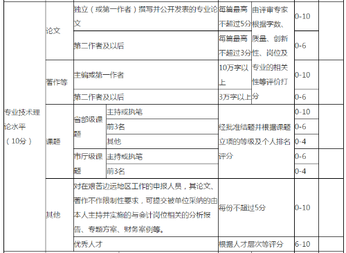 浙江2022年高會考試成績什么時候查詢？