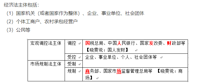 徐曉雯陪學(xué)：中級會計經(jīng)濟法第一章3個重要知識點+記憶口訣