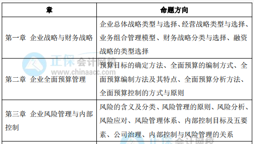 備考2022高級會計師 必知這些 否則等于白學！