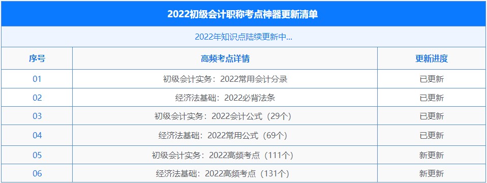 初級(jí)會(huì)計(jì)考點(diǎn)神器上新！新增242個(gè)高頻考點(diǎn)！