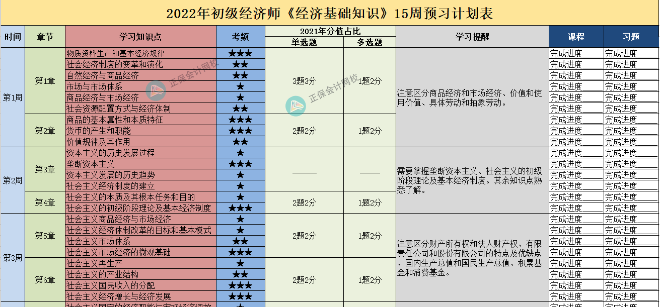 初級經(jīng)濟師計劃表