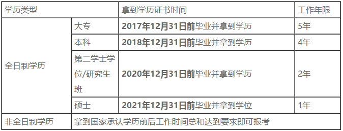 中級報名入口開啟，快來看報名條件~