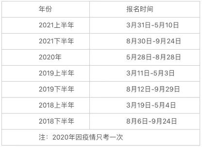 2022銀行從業(yè)考試時(shí)間已定！啥時(shí)候報(bào)名？