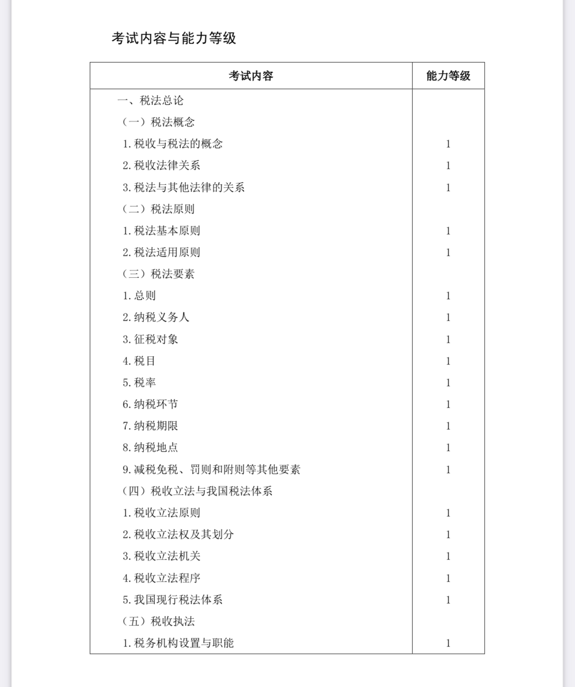 2022注會《稅法》考試大綱已公布！