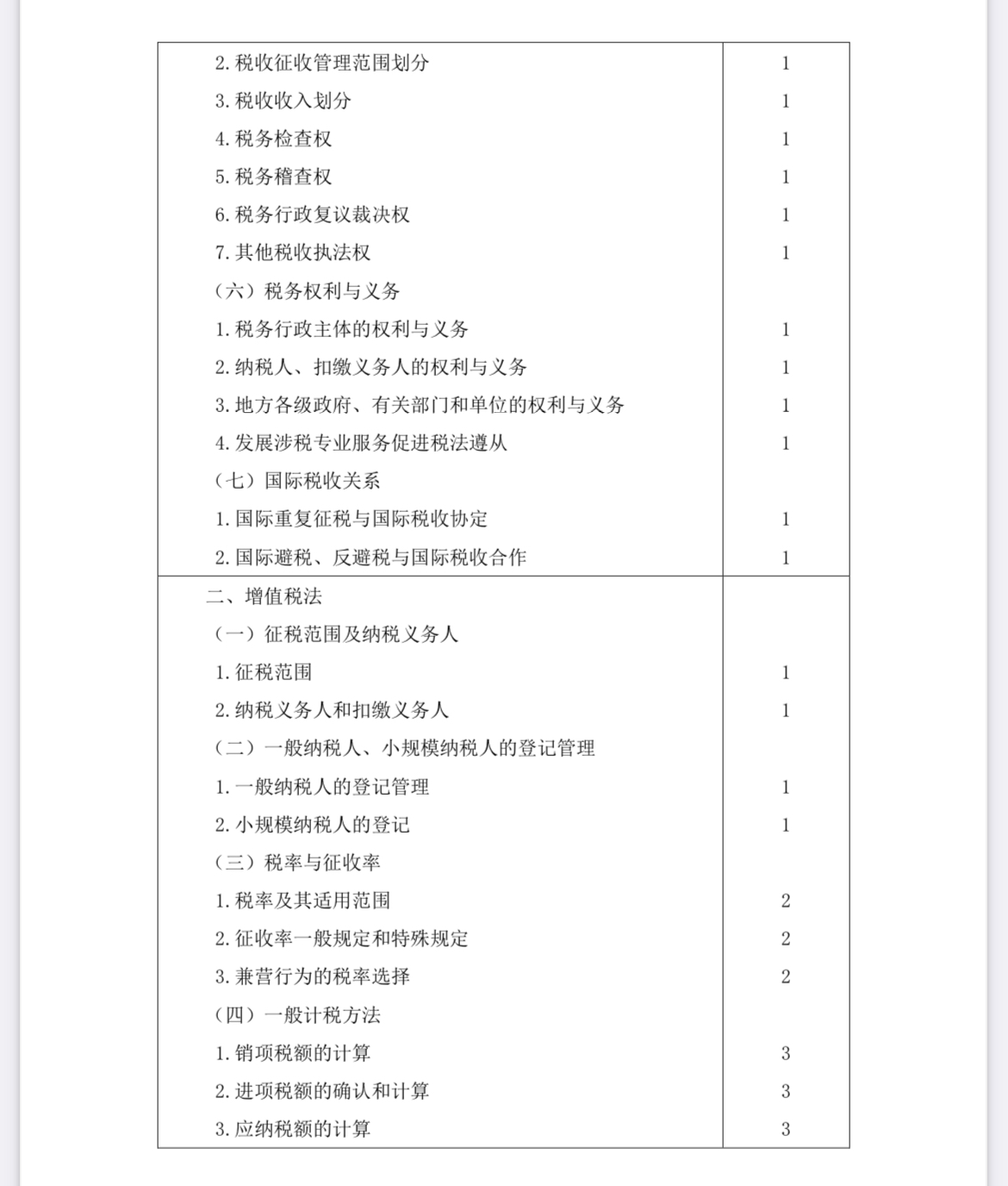 2022注會《稅法》考試大綱已公布！