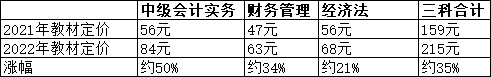 價(jià)格來源:經(jīng)濟(jì)科學(xué)出版社天貓旗艦店