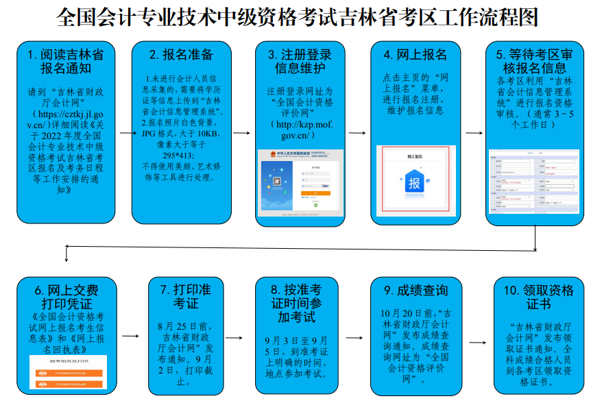 吉林2022年中級(jí)會(huì)計(jì)考試準(zhǔn)考證打印時(shí)間