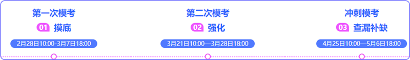 【備考倒計時】2022年高級會計師3月份直播安排