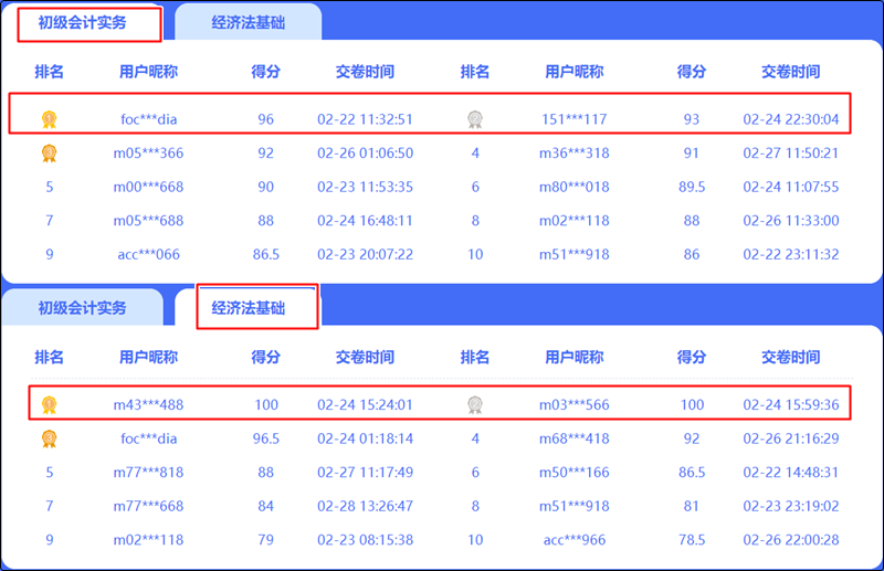 最后2天！免費(fèi)參與初級(jí)會(huì)計(jì)答題闖關(guān)賽贏好禮 速來圍觀！