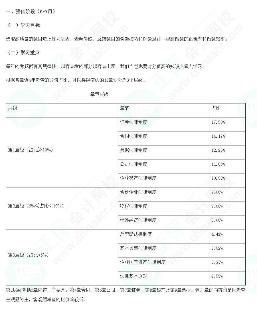 2022注會(huì)經(jīng)濟(jì)法強(qiáng)化階段學(xué)習(xí)計(jì)劃