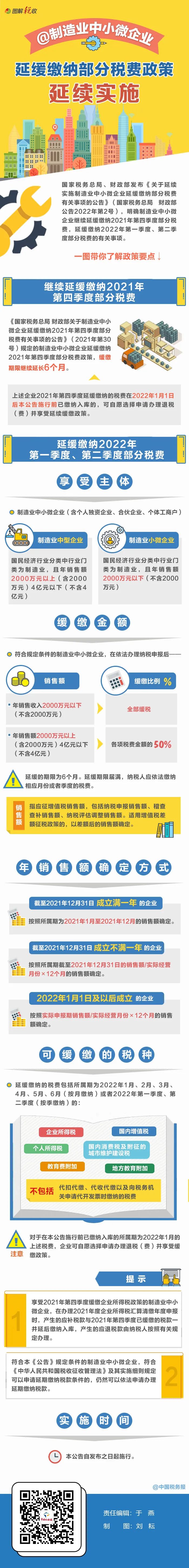 制造業(yè)中小企業(yè)繼續(xù)緩繳稅費(fèi)！