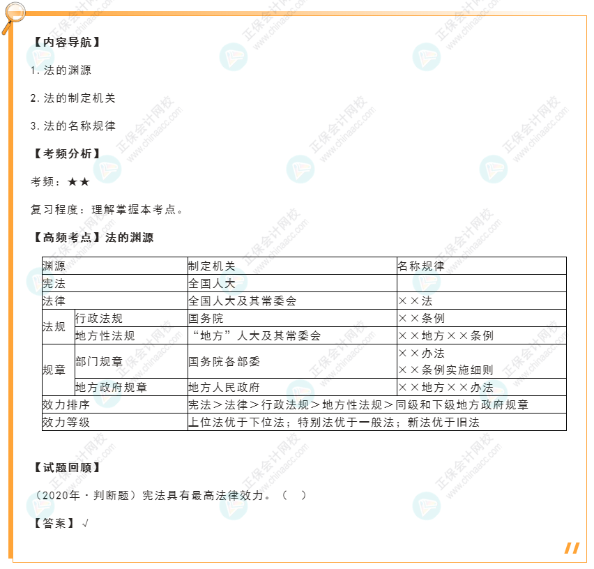 2022年初級會計《經(jīng)濟(jì)法基礎(chǔ)》高頻考點(diǎn)：法的淵源