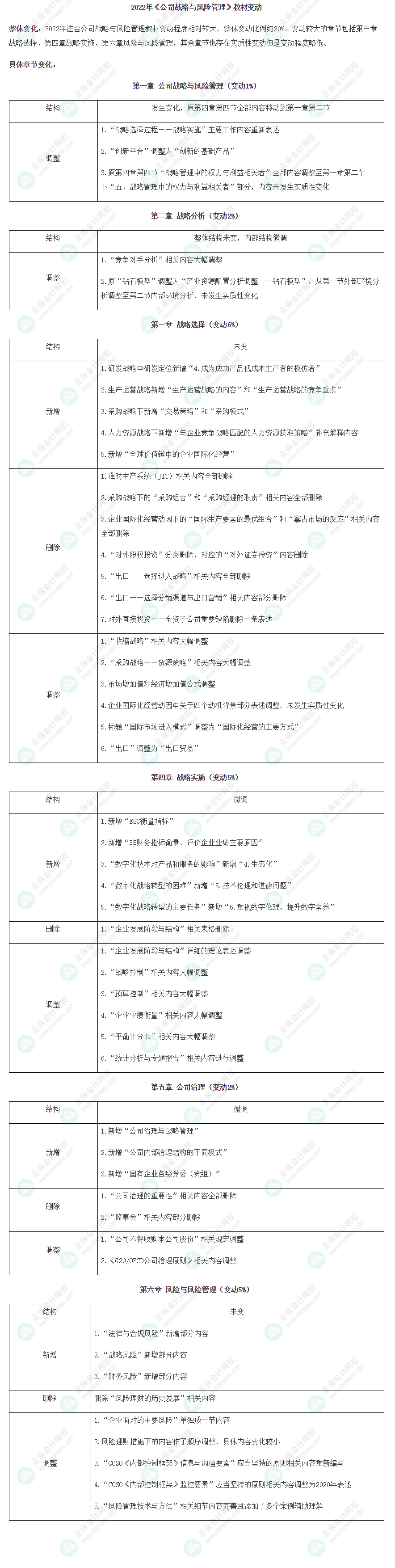 【考生關(guān)注】2022年注冊會計師《戰(zhàn)略》教材變動已公布！