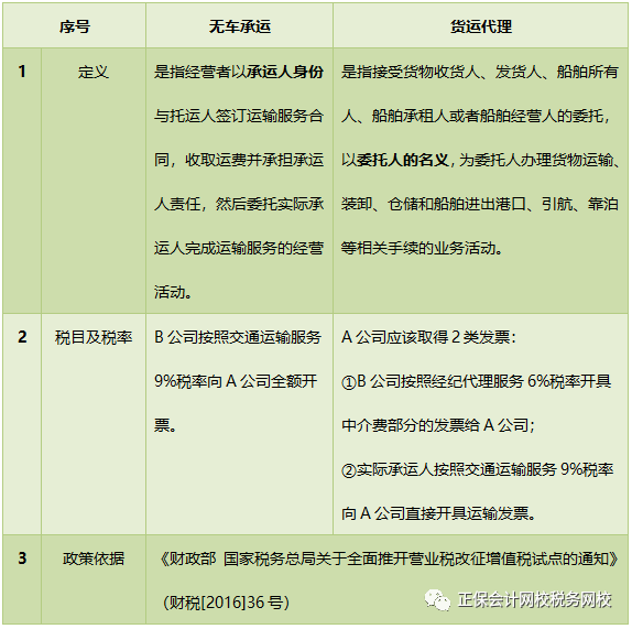 易混淆的“無車承運”和“貨運代理”，今日說清！