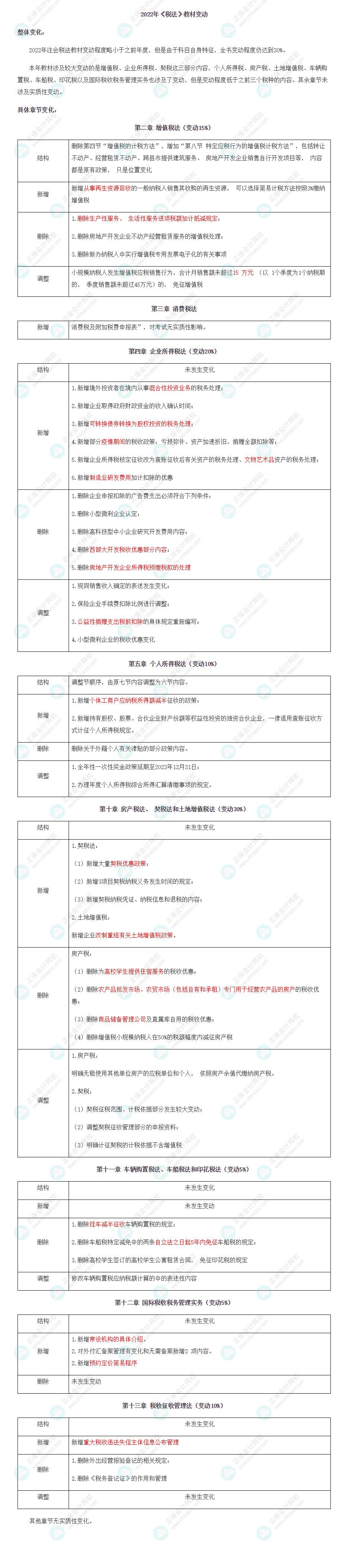 【考生關(guān)注】2022注會《稅法》教材變化已公布！