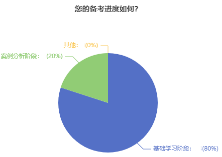 2022年高級(jí)會(huì)計(jì)師強(qiáng)化提高階段學(xué)習(xí)重點(diǎn)及學(xué)習(xí)方法！