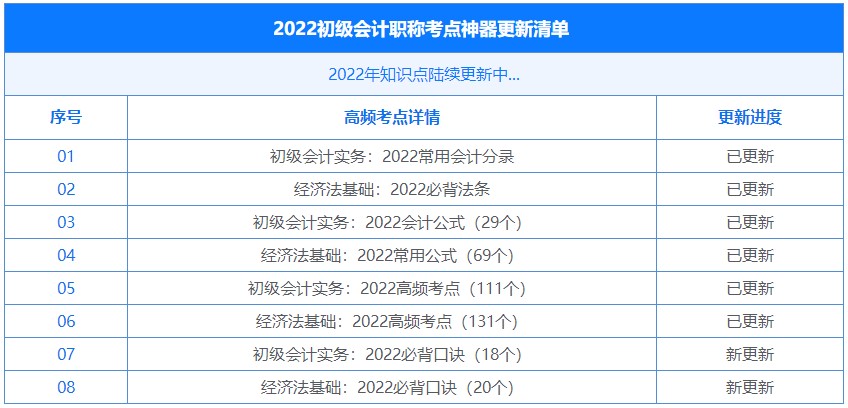 2022初級會計考點神器更新：38個必背口訣