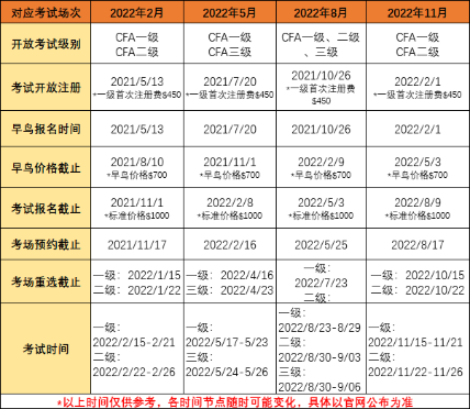 基金、銀行即將報(bào)名 速看今年考試安排 不要錯(cuò)過(guò)！