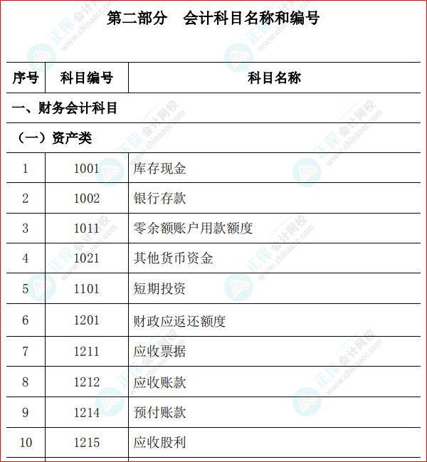 下載版：高級會計師—行政事業(yè)單位會計科目和報表