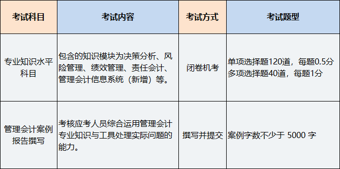 中級管理會計師考試科目