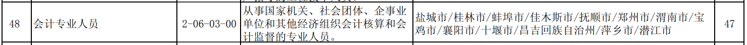 拿下中級(jí)會(huì)計(jì)職稱好處多多 你還不準(zhǔn)備報(bào)名嗎？