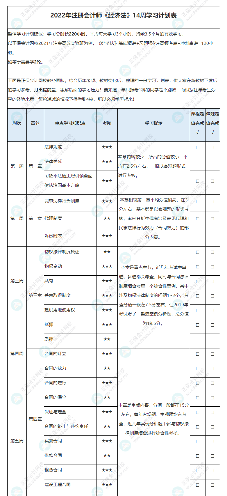 2022年注冊會(huì)計(jì)師《經(jīng)濟(jì)法》基礎(chǔ)階段學(xué)習(xí)計(jì)劃表！