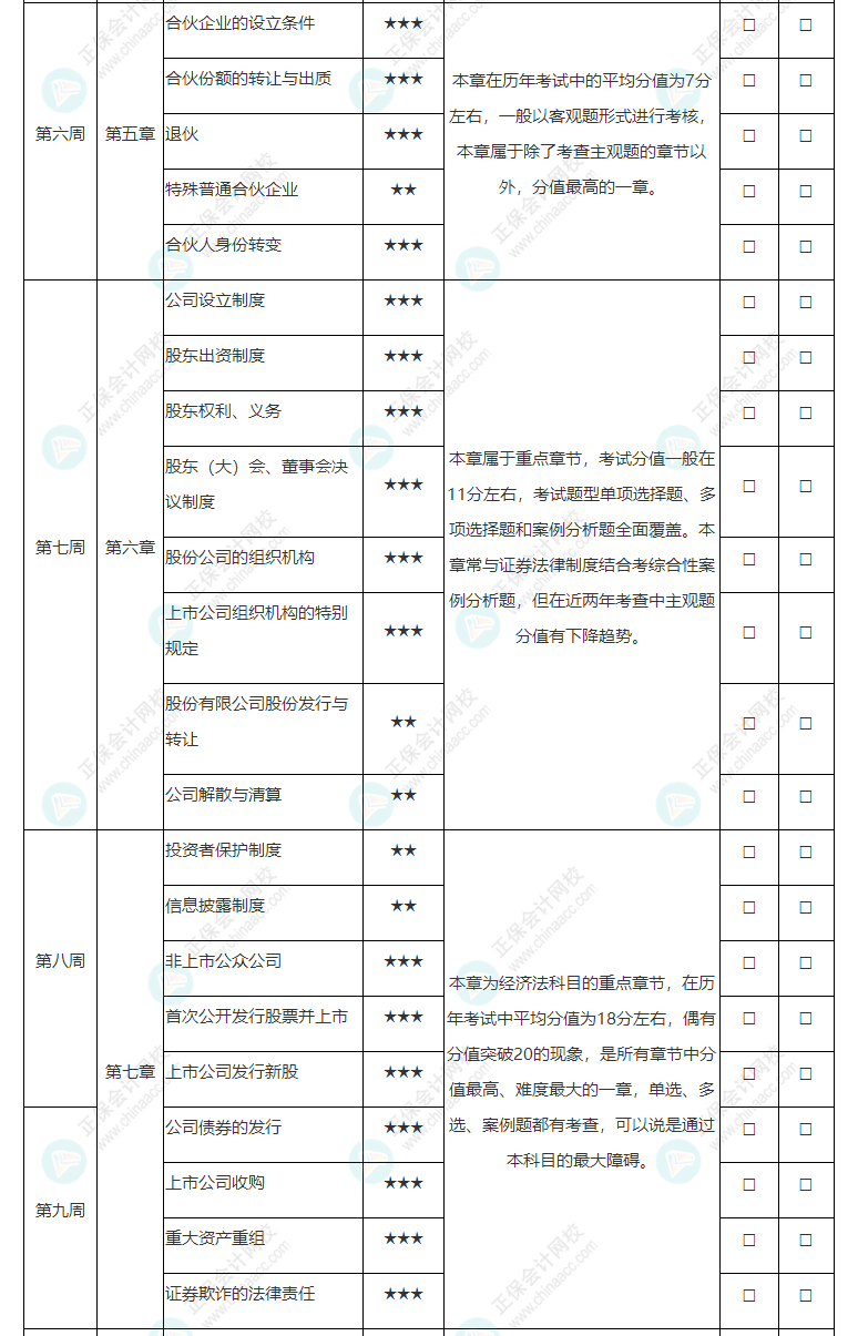 2022年注冊會(huì)計(jì)師《經(jīng)濟(jì)法》基礎(chǔ)階段學(xué)習(xí)計(jì)劃表！