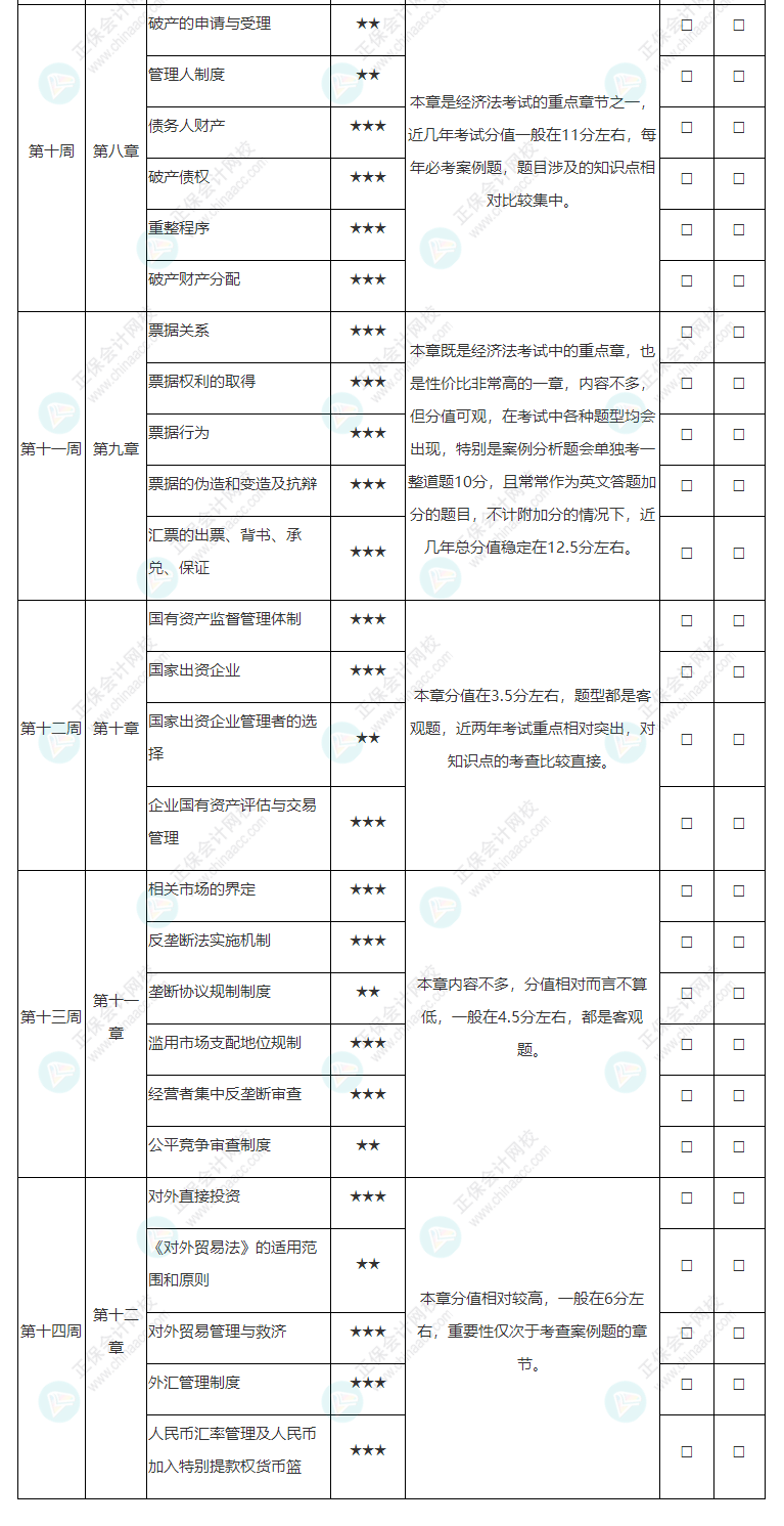 2022年注冊會計師《經(jīng)濟法》基礎(chǔ)階段學(xué)習(xí)計劃表！