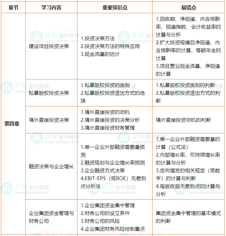 2022年高會(huì)考前2個(gè)月沖刺學(xué)習(xí)計(jì)劃及重要知識(shí)點(diǎn)、易錯(cuò)點(diǎn)