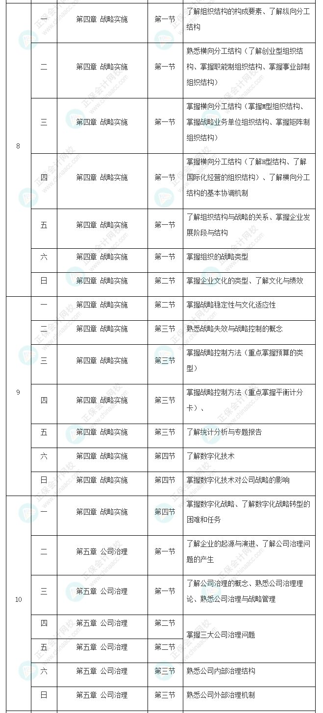 2022年注冊(cè)會(huì)計(jì)師《戰(zhàn)略》基礎(chǔ)階段學(xué)習(xí)計(jì)劃表新鮮出爐