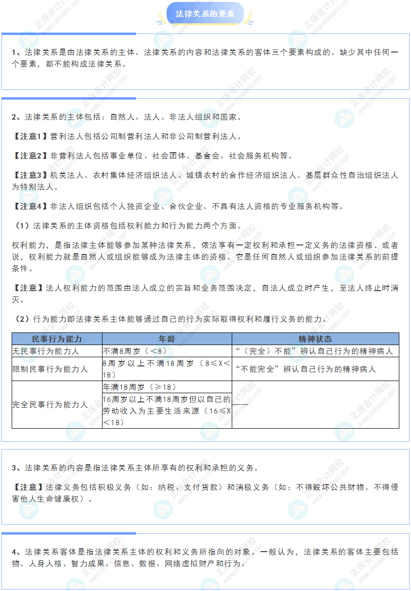 《經(jīng)濟法基礎(chǔ)》30天重要知識點打卡！第1天：法律關(guān)系的要素