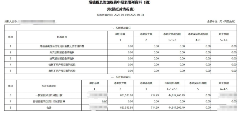 服務(wù)業(yè)加計抵減政策延續(xù)，別忘了享受優(yōu)惠！